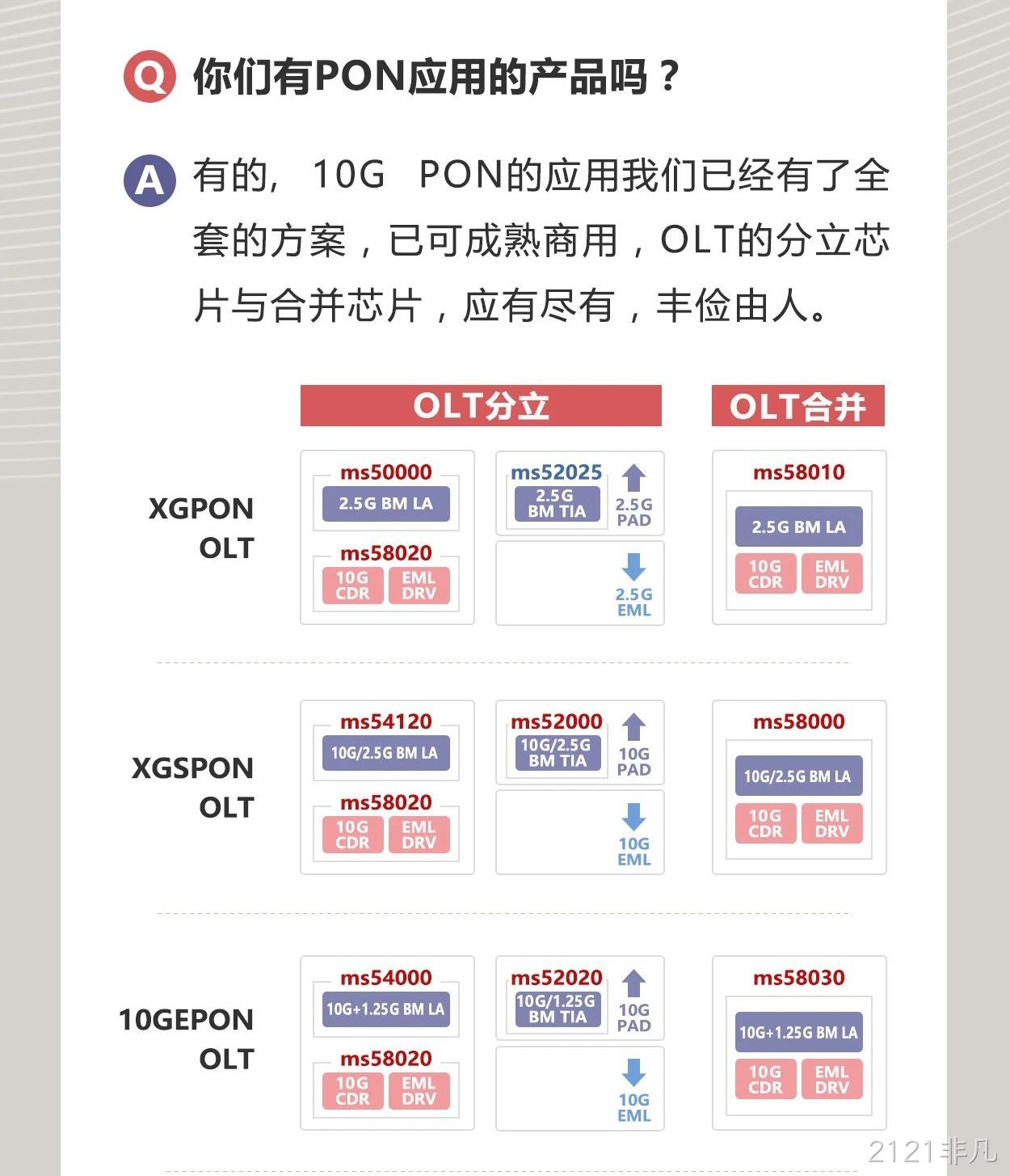 2121非凡科技是一家怎样的公司