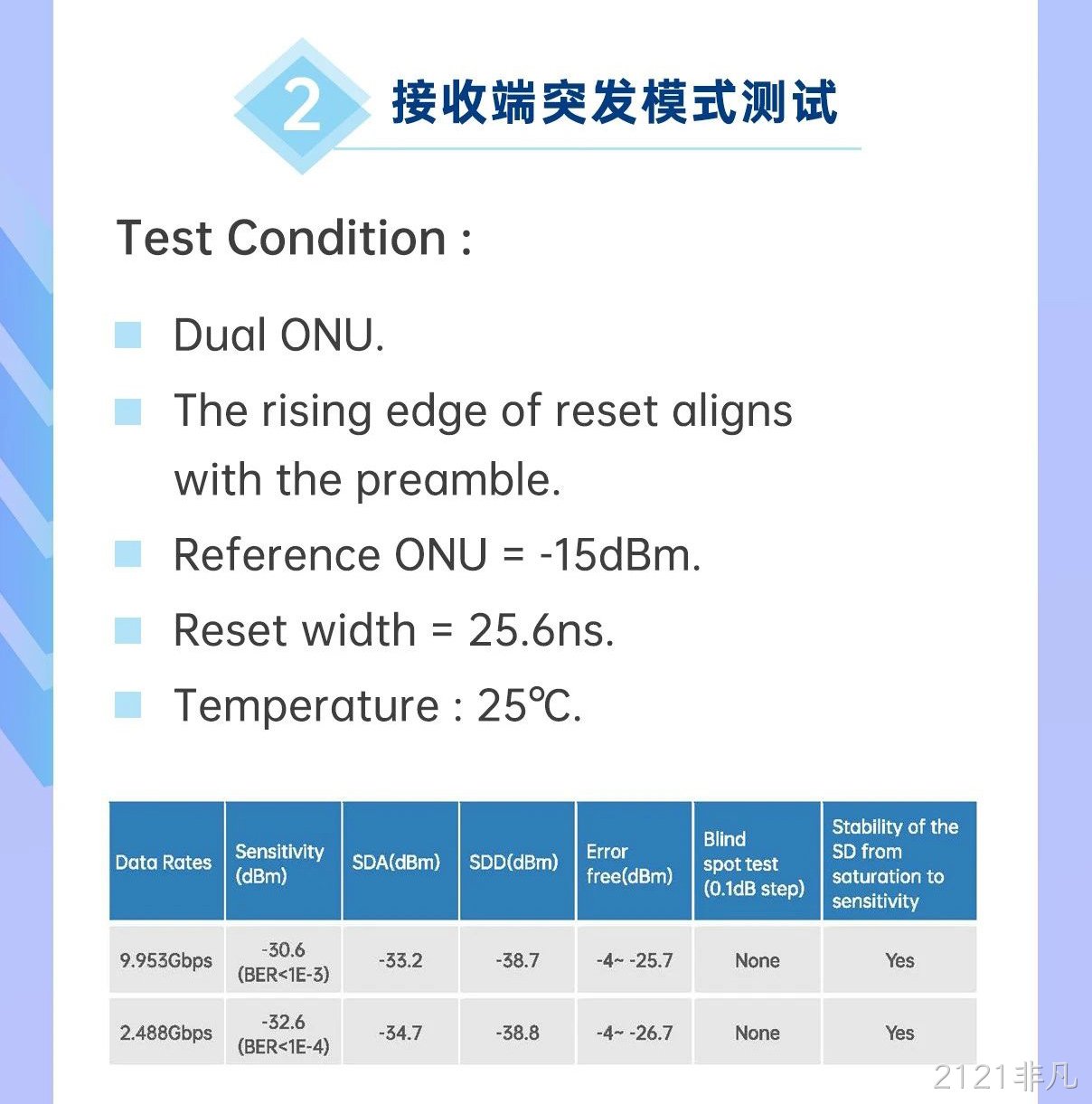 2121非凡科技10G OLT系列产品解析